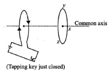 JEE Advanced (Single Correct Type): Electromagnetic Induction & Alternating Current | Chapter-wise Tests for JEE Main & Advanced