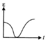 JEE Advanced (Single Correct Type): Electromagnetic Induction & Alternating Current | Chapter-wise Tests for JEE Main & Advanced