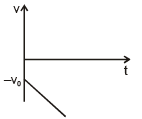 Graphs | Physics for EmSAT Achieve