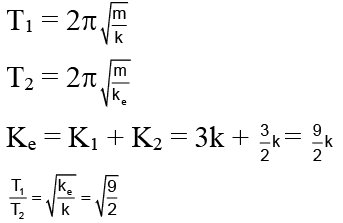 JEE Advanced (Single Correct Type): Simple Harmonic Motion (Oscillation) | Chapter-wise Tests for JEE Main & Advanced