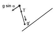JEE Advanced (Single Correct Type): Simple Harmonic Motion (Oscillation) | Chapter-wise Tests for JEE Main & Advanced