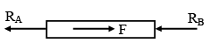 JEE Advanced (One or More Correct Option): Properties of Solids & Liquids | Chapter-wise Tests for JEE Main & Advanced