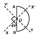 JEE Advanced (Single Correct Type): Rotational Motion | Chapter-wise Tests for JEE Main & Advanced