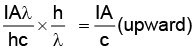 Experimental Study of Photoelectric Effect | Physics for JEE Main & Advanced
