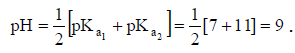 JEE Advanced (Single Correct Type): Equilibrium | Chapter-wise Tests for JEE Main & Advanced