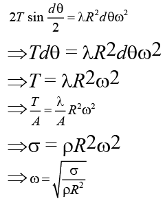 JEE Advanced (Single Correct Type): Properties of Solids & Liquids | Chapter-wise Tests for JEE Main & Advanced