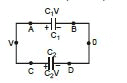 Capacitors | Physics Class 12 - NEET