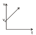 Graphs | Physics for EmSAT Achieve