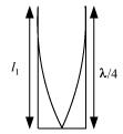 NCERT Solutions Class 11 Physics Chapter 14 - Waves