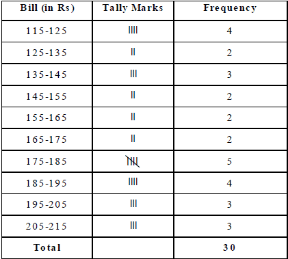 Statistics Class 9 Notes - Mathematics, Class 9