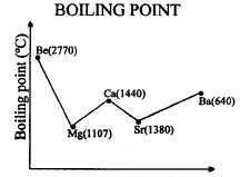 Important Graphs of Periodic Properties | Chemistry for JEE Main & Advanced