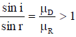 Light Reflection and Refraction Class 10 Notes Science Chapter 9