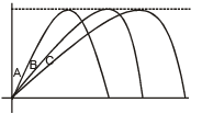 Two-Dimensional Motion or Motion in a Plane | Physics for EmSAT Achieve