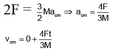 Integer Answer Type Questions for JEE: Rotational Motion | Chapter-wise Tests for JEE Main & Advanced