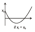 Graphs | Physics for EmSAT Achieve