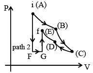 JEE Advanced (One or More Correct Option): Heat & Thermodynamics | Chapter-wise Tests for JEE Main & Advanced