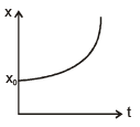 Graphs | Physics for EmSAT Achieve
