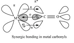 NCERT Solutions Class 12 Chemistry Chapter 5 - Coordination Compounds