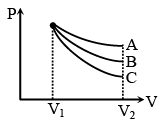 JEE Advanced (One or More Correct Option): Heat & Thermodynamics | Chapter-wise Tests for JEE Main & Advanced