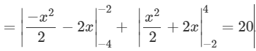 JEE Advanced (Single Correct Type): Definite Integrals & Application of Integrals | Chapter-wise Tests for JEE Main & Advanced
