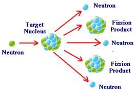 Nuclear Physics Class 12 Notes Physics