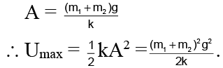 JEE Advanced (Single Correct Type): Simple Harmonic Motion (Oscillation) | Chapter-wise Tests for JEE Main & Advanced