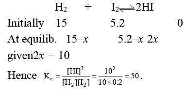 JEE Advanced (Single Correct Type): Equilibrium | Chapter-wise Tests for JEE Main & Advanced