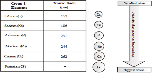 The Modern Periodic Table | Physical Science for High School - Grade 9