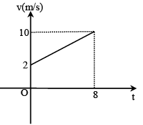 Integer Answer Type Questions for JEE: Motion | Chapter-wise Tests for JEE Main & Advanced