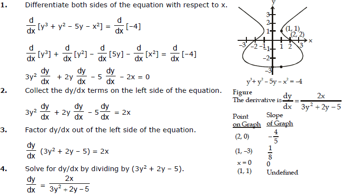 Differentiation, Chapter Notes, Class 12, Maths (IIT) - JEE