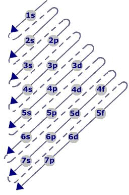 Structure of Atom Class 11 Notes Chemistry Chapter 2