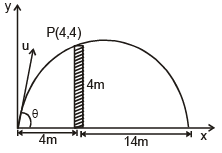 Two-Dimensional Motion or Motion in a Plane | Physics for EmSAT Achieve