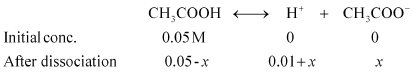 NCERT Solutions Class 11 Chemistry Chapter 6 - Equilibrium