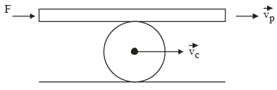 JEE Advanced (One or More Correct Option): Rotational Motion | Chapter-wise Tests for JEE Main & Advanced