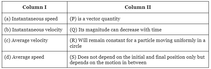 JEE Advanced (Matrix Match & Integer Answer): Motion | Chapter-wise Tests for JEE Main & Advanced