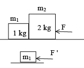 JEE Advanced (Single Correct Type): Laws of Motion | Chapter-wise Tests for JEE Main & Advanced