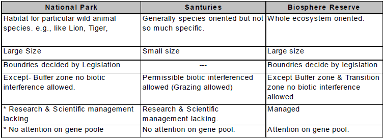 biology