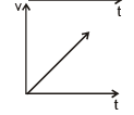 Graphs | Physics for EmSAT Achieve