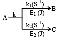 JEE Advanced (One or More Correct Option): Chemical Kinetics & Nuclear Chemistry | Chapter-wise Tests for JEE Main & Advanced