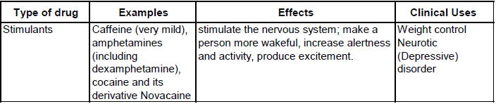 Chapter Notes - Immunity and Disease, Class 12, Biology (AIPMT)
