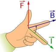 Magneto Static Class 12 Notes Physics