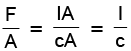 Experimental Study of Photoelectric Effect | Physics for JEE Main & Advanced