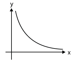 Graphs: Motion in One Dimension | AP Physics 1 - Grade 9