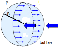 Liquids at Rest Class 11 Notes Physics