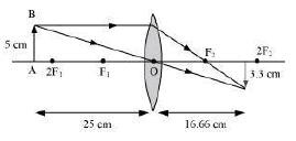 NCERT Solution, Ray Optics:- Light, Reflection and Refraction, Class 10, Science