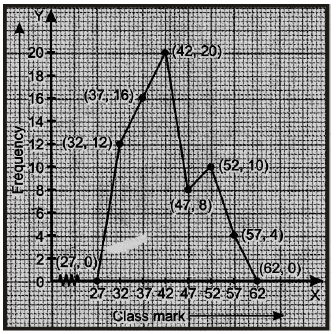 Statistics Class 9 Notes - Mathematics, Class 9