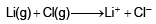 Periodic Trends in Properties of Elements | Chemistry Class 11 - NEET