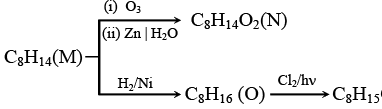 JEE Advanced (Single Correct Type): Hydrocarbons | Chapter-wise Tests for JEE Main & Advanced