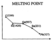 Important Graphs of Periodic Properties | Chemistry for JEE Main & Advanced
