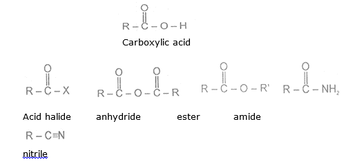 Aldehydes, Ketones, Carboxylic Acids, CBSE, Class XII, IIT JEE, Syllabus, Preparation, AIPMT, NCERT, Important